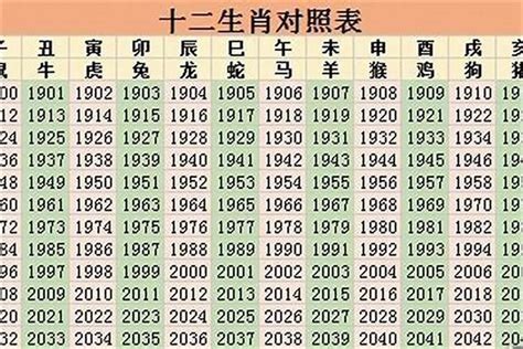 1963年属相|1963年属相是什么 1963年出生是什么命